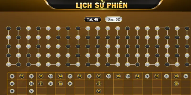 Quy tắc chơi Tài Xỉu cơ bản dễ hiểu